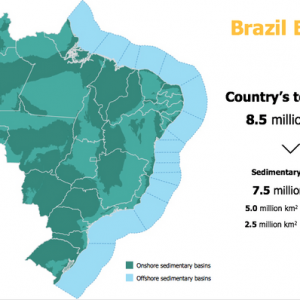 brazil oil and gas industry