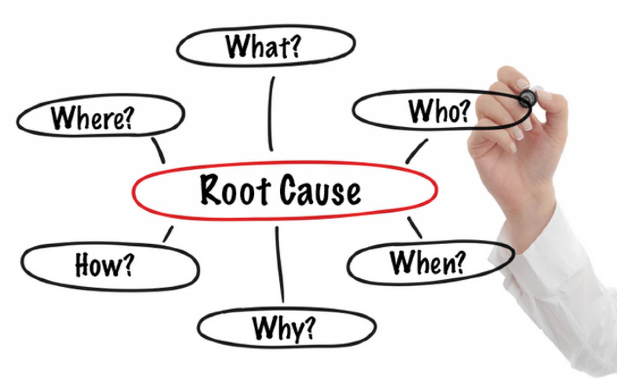 root-cause-analysis-petrolessons