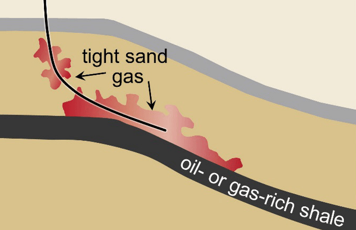 35 Tight Gas Petrolessons