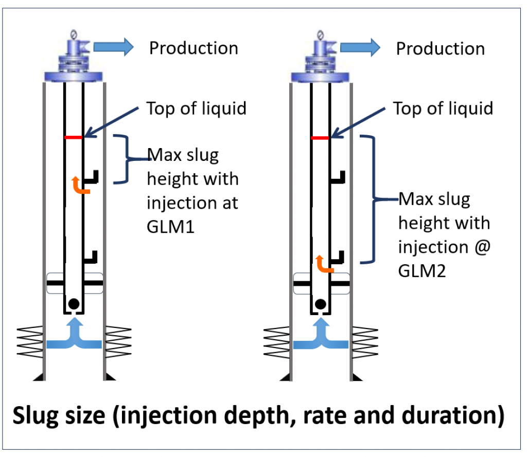 Lift Supports By Size Guide