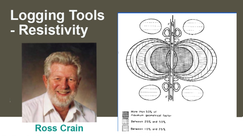 Ross Crain Petrophysics Crain's Petrophysical Handbook
