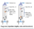 Understanding the Forms of Gas Lift