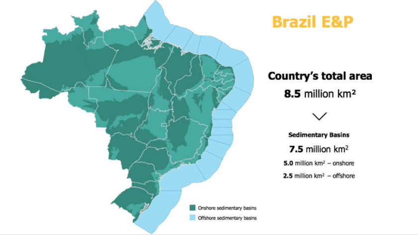 brazil oil and gas industry