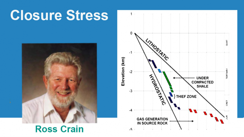 closure stress ross crain petrophysics