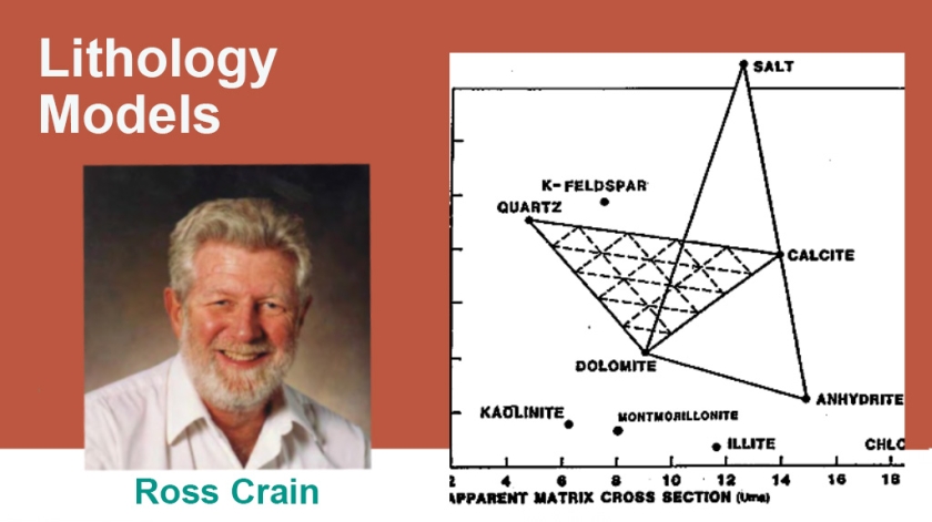 ross crain petrophysics Crain's Petrophysical Handbook