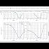 3d Well logs Correlation